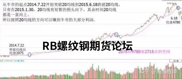 萬能均線!用20日均線做期貨穩賺!優劣勢詳解助你一臂之力! 萬能均線!用20日均線做期貨穩賺!優劣勢詳解助你一臂之力!
