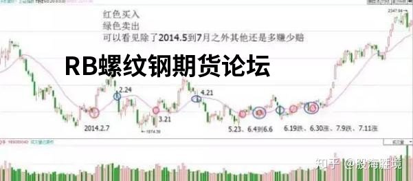 萬能均線!用20日均線做期貨穩賺!優劣勢詳解助你一臂之力! 萬能均線!用20日均線做期貨穩賺!優劣勢詳解助你一臂之力!