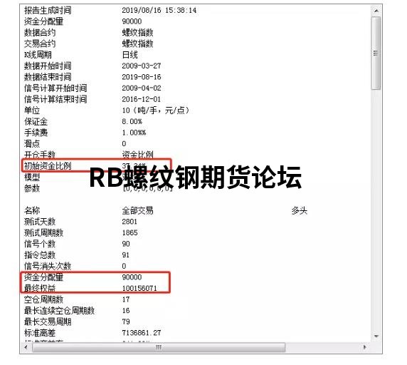 用雙均線策略賺了1億?不可能?可回測數據驚呆了我! 用雙均線策略賺了1億?不可能?可回測數據驚呆了我!
