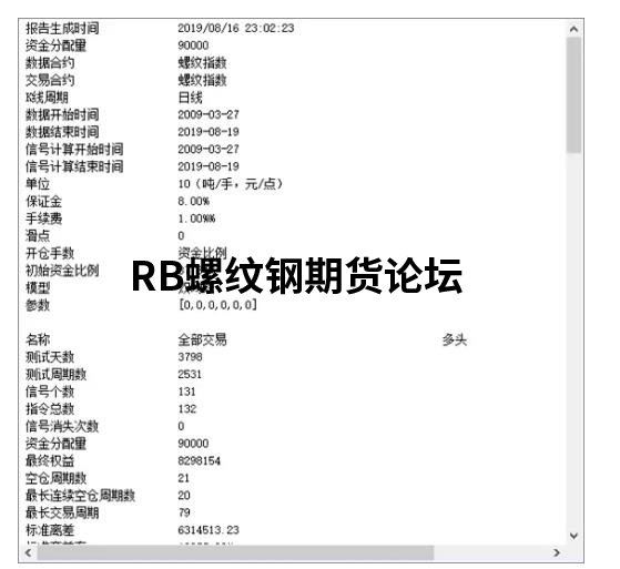 用雙均線策略賺了1億?不可能?可回測數據驚呆了我! 用雙均線策略賺了1億?不可能?可回測數據驚呆了我!