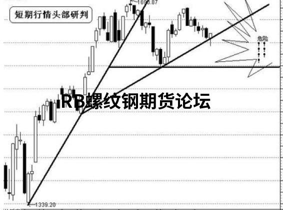 裸k交易法之三點定位是什么?了解其核心才能便于分析! 裸k交易法之三點定位是什么?了解其核心才能便于分析!