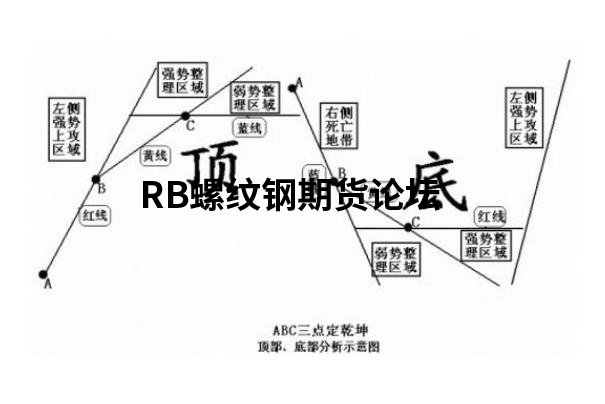 裸k交易法之三點定位是什么?了解其核心才能便于分析! 裸k交易法之三點定位是什么?了解其核心才能便于分析!