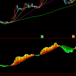 通達信莊家精準成本指標公式分享,有能力的拿去試試吧?-RB螺紋鋼期貨交易網