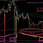 通達信高拋低吸神器指標及說明，多圖實戰效果附圖！-RB螺紋鋼期貨交易網