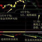 期貨無風險套利的幾種方法？3步簡單的套利步驟總結-RB螺紋鋼期貨交易網