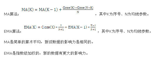 ema和ma均線哪個更好?多面對比后,這個結論你認同嗎? ema和ma均線哪個更好?多面對比后,這個結論你認同嗎?