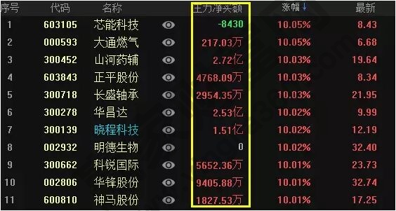 最簡單的短線選股方法分享,強勢股,3步即可脫穎而出! 最簡單的短線選股方法分享,強勢股,3步即可脫穎而出!