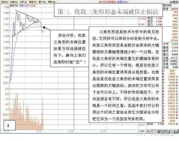 一個最笨的炒股方法做t總結!這收斂三角形短線介入貌似不錯! 一個最笨的炒股方法做t總結!這收斂三角形短線介入貌似不錯!