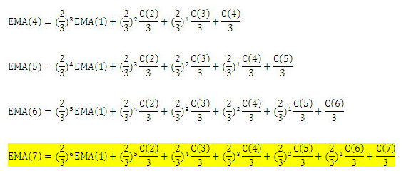 ema和ma均線哪個更好?多面對比后,這個結論你認同嗎? ema和ma均線哪個更好?多面對比后,這個結論你認同嗎?