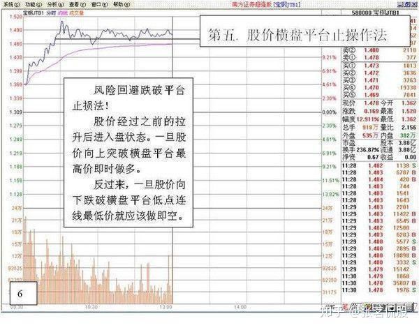 一個最笨的炒股方法做t總結!這收斂三角形短線介入貌似不錯! 一個最笨的炒股方法做t總結!這收斂三角形短線介入貌似不錯!