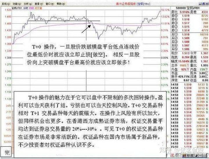 一個最笨的炒股方法做t總結!這收斂三角形短線介入貌似不錯! 一個最笨的炒股方法做t總結!這收斂三角形短線介入貌似不錯!