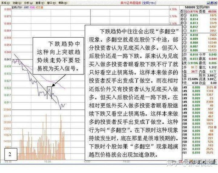 一個最笨的炒股方法做t總結!這收斂三角形短線介入貌似不錯! 一個最笨的炒股方法做t總結!這收斂三角形短線介入貌似不錯!