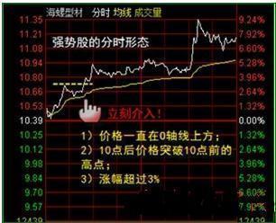 股票分時精準買賣點指標詳解,何時進出場?簡單易懂! 股票分時精準買賣點指標詳解,何時進出場?簡單易懂!