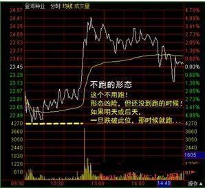 股票分時精準買賣點指標詳解,何時進出場?簡單易懂! 股票分時精準買賣點指標詳解,何時進出場?簡單易懂!