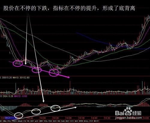 60分鐘短線絕密技巧,指標都懂,但這細節都忽略! 60分鐘短線絕密技巧,指標都懂,但這細節都忽略!