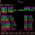 一本萬利指標公式源碼分享，不僅技術面，連基礎面分析都在里頭！-RB螺紋鋼期貨交易網