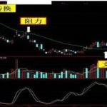 60分鐘均線最準的方法分享，三大趨勢配合實戰圖分析講解-RB螺紋鋼期貨交易網