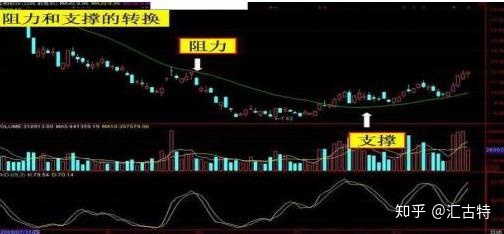 60分鐘均線最準的方法分享,三大趨勢配合實戰圖分析講解 60分鐘均線最準的方法分享,三大趨勢配合實戰圖分析講解