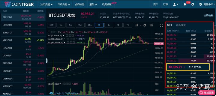 永續合約怎么玩?這5個知識點不吃透,就別實盤! 永續合約怎么玩?這5個知識點不吃透,就別實盤!
