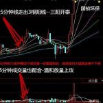 簡單的5分鐘k線買賣法則，用它進行突破交易是較好的方式之一！-RB螺紋鋼期貨交易網