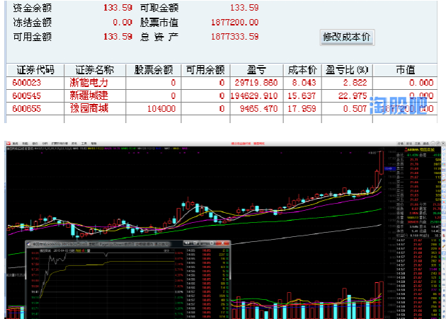 抓牛牧羊的炒股交割單及點評,看看你能悟出什么? 抓牛牧羊的炒股交割單及點評,看看你能悟出什么?