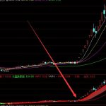 主升浪吃魚身指標公式分享,無未來指標!更穩定!-RB螺紋鋼期貨交易網