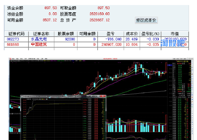 抓牛牧羊的炒股交割單及點評,看看你能悟出什么? 抓牛牧羊的炒股交割單及點評,看看你能悟出什么?