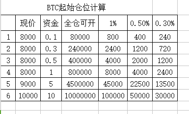 合約多空雙開套利詳細說明,附一個月策略實戰結果 合約多空雙開套利詳細說明,附一個月策略實戰結果