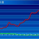 獨股一箭交割單悟道35條，你能看明白幾條？做到幾條？-RB螺紋鋼期貨交易網