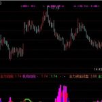 通達信改良主力追蹤指標公式分享，主力試盤還是導出全盤分析！-RB螺紋鋼期貨交易網