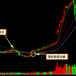 期貨1分鐘k線戰法簡要,看到這3點就是精準買入點了!-RB螺紋鋼期貨交易網
