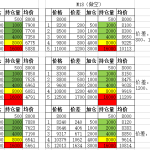 合約多空雙開套利詳細說明，附一個月策略實戰結果-RB螺紋鋼期貨交易網