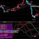 通達信6百萬指標公式源碼分享，主力控盤和籌碼全顯示！-RB螺紋鋼期貨交易網