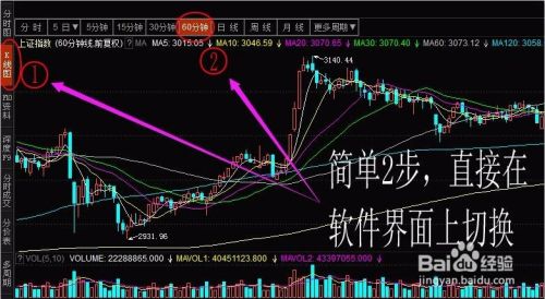 60分鐘短線絕密技巧,指標都懂,但這細節都忽略! 60分鐘短線絕密技巧,指標都懂,但這細節都忽略!