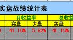 超短線高手交割單圖解，看其14天是如何做到41%收益率的！-RB螺紋鋼期貨交易網