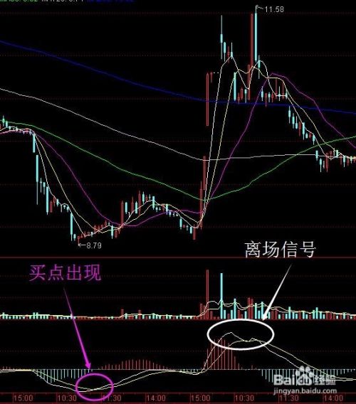 60分鐘短線絕密技巧,指標都懂,但這細節都忽略! 60分鐘短線絕密技巧,指標都懂,但這細節都忽略!