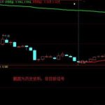 幾乎100勝率選股公式有嗎？經實戰驗證，這5個效率是極高的！-RB螺紋鋼期貨交易網