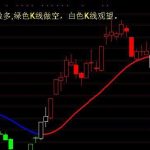 通達信三色K線主圖指標公式分享，一條線還能靠顏色分辨多空！-RB螺紋鋼期貨交易網