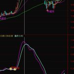 最新破解的收費指標公式分享，短線波段入場點也太精準了吧？-RB螺紋鋼期貨交易網
