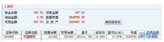 抓牛牧羊的炒股交割單及點評,看看你能悟出什么? 抓牛牧羊的炒股交割單及點評,看看你能悟出什么?