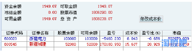 抓牛牧羊的炒股交割單及點評,看看你能悟出什么? 抓牛牧羊的炒股交割單及點評,看看你能悟出什么?