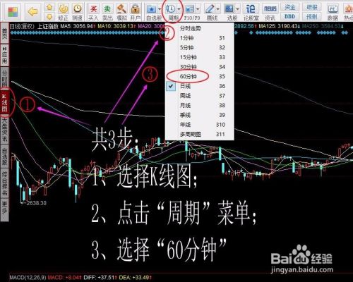 60分鐘短線絕密技巧,指標都懂,但這細節都忽略! 60分鐘短線絕密技巧,指標都懂,但這細節都忽略!