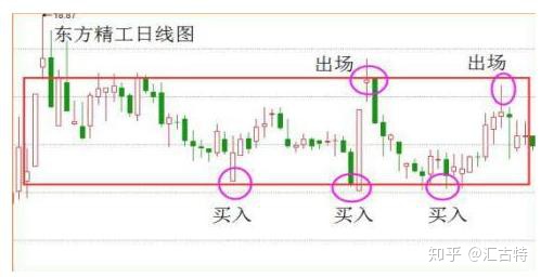 60分鐘均線最準的方法分享,三大趨勢配合實戰圖分析講解 60分鐘均線最準的方法分享,三大趨勢配合實戰圖分析講解