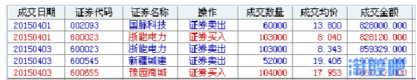 抓牛牧羊的炒股交割單及點評,看看你能悟出什么? 抓牛牧羊的炒股交割單及點評,看看你能悟出什么?