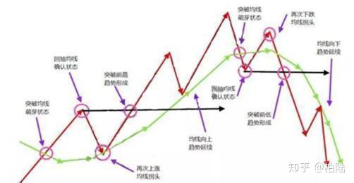 炒股高手悟出大道至簡到底何意?結合纏論細致講解! 炒股高手悟出大道至簡到底何意?結合纏論細致講解!
