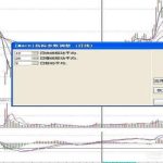 macd設置為多少好？實戰派的解讀就是一語中的！-RB螺紋鋼期貨交易網