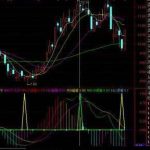 成妖線主圖指標公式源碼分享，“不破價”就將出現漲停！-RB螺紋鋼期貨交易網