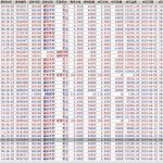 日內一分鐘高勝率交易系統分享，神！成功率幾乎是100%！-RB螺紋鋼期貨交易網