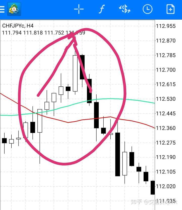 期貨最安全的做單方法分享,將逆勢思路用到順勢交易上? 期貨最安全的做單方法分享,將逆勢思路用到順勢交易上?