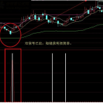 通達信雙突信號指標公式源碼分享，加倉位置信號都有！-RB螺紋鋼期貨交易網